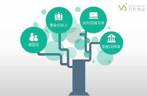 湖北城建職院萬科物業(yè)學(xué)院招募頂尖物業(yè)管理者，共拓新能源技術(shù)開發(fā)新篇章