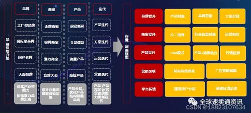 速賣通電腦辦公行業什么產品好賣？解讀2022重點招商品類及營銷策略